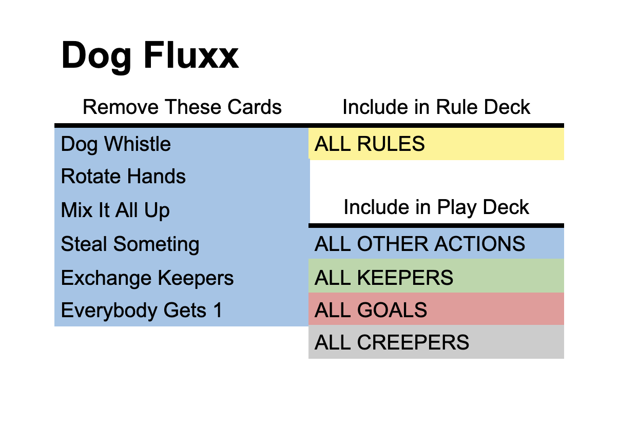 cards to remove from Dog Fluxx to play solo
