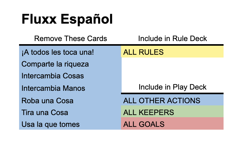 deck image for Solo Fluxx Español