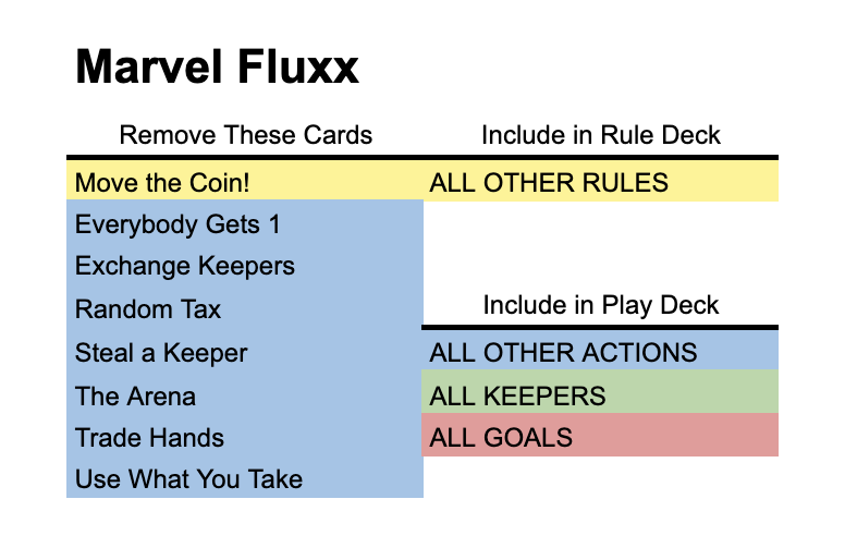 deck image for Solo Marvel Fluxx