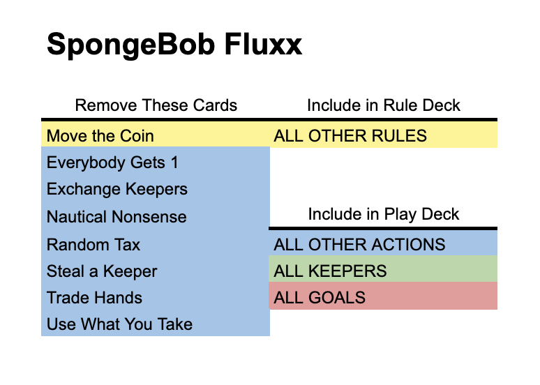 deck image for Solo SpongeBob Fluxx