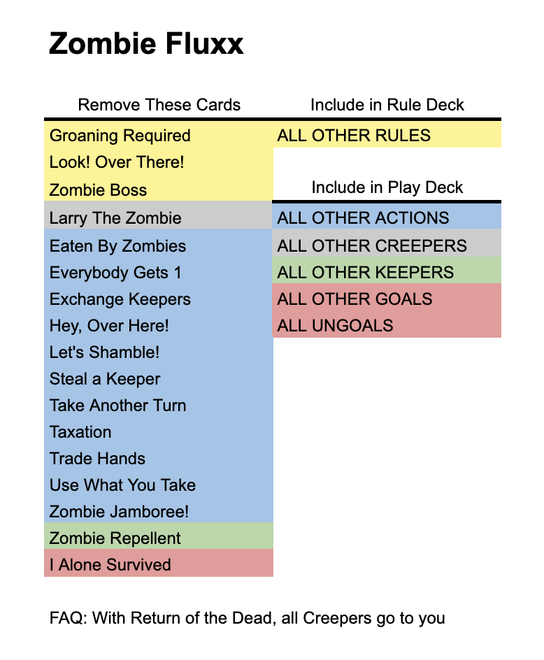 deck image for Solo Zombie Fluxx