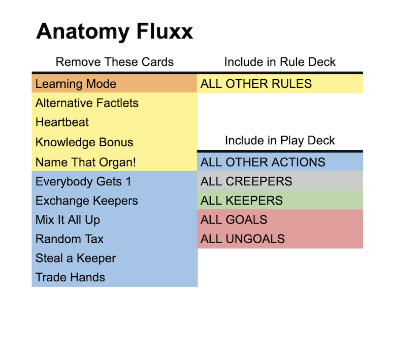 deck image for Solo Anatomy Fluxx