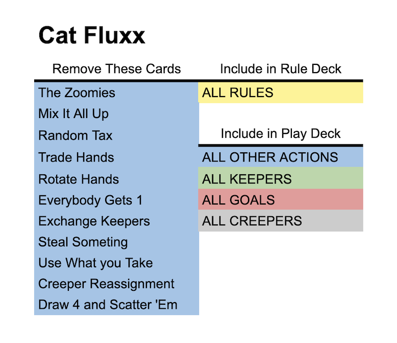 cards to remove from Cat Fluxx to play solo