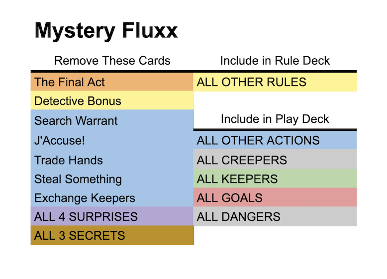 cards to remove from Mystery Fluxx to play solo